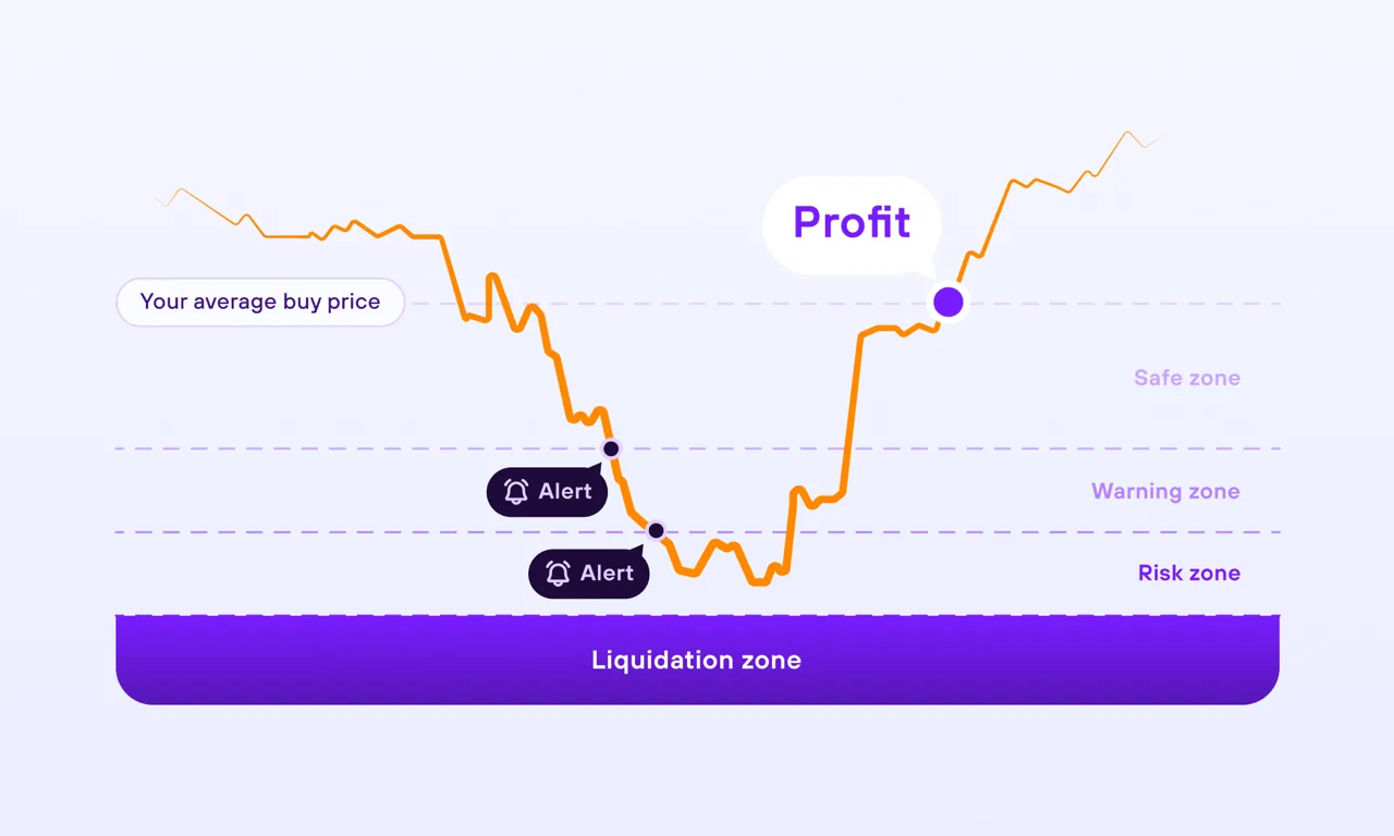 Hur påverkar Bitcoins prisras Turbo Buy-strategin?