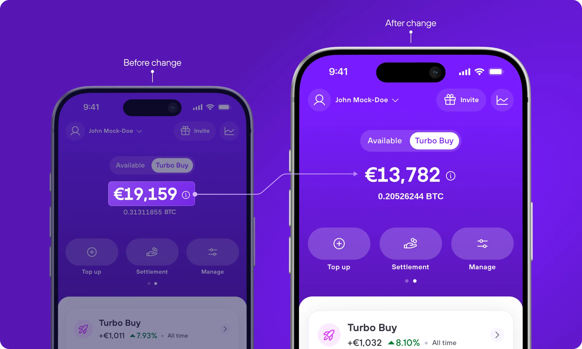 Turbo strategy value on the Invity app dashboard before and after the change