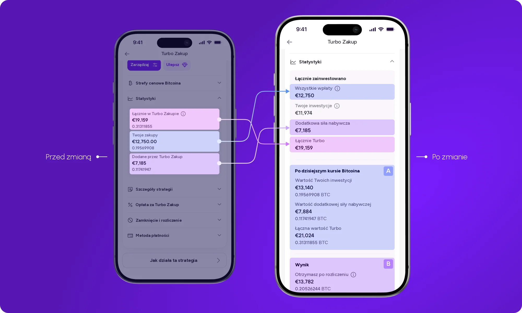 Szczegóły strategii Turbo z sekcją A z wartością portfela i sekcją B z wartością po rozliczeniu