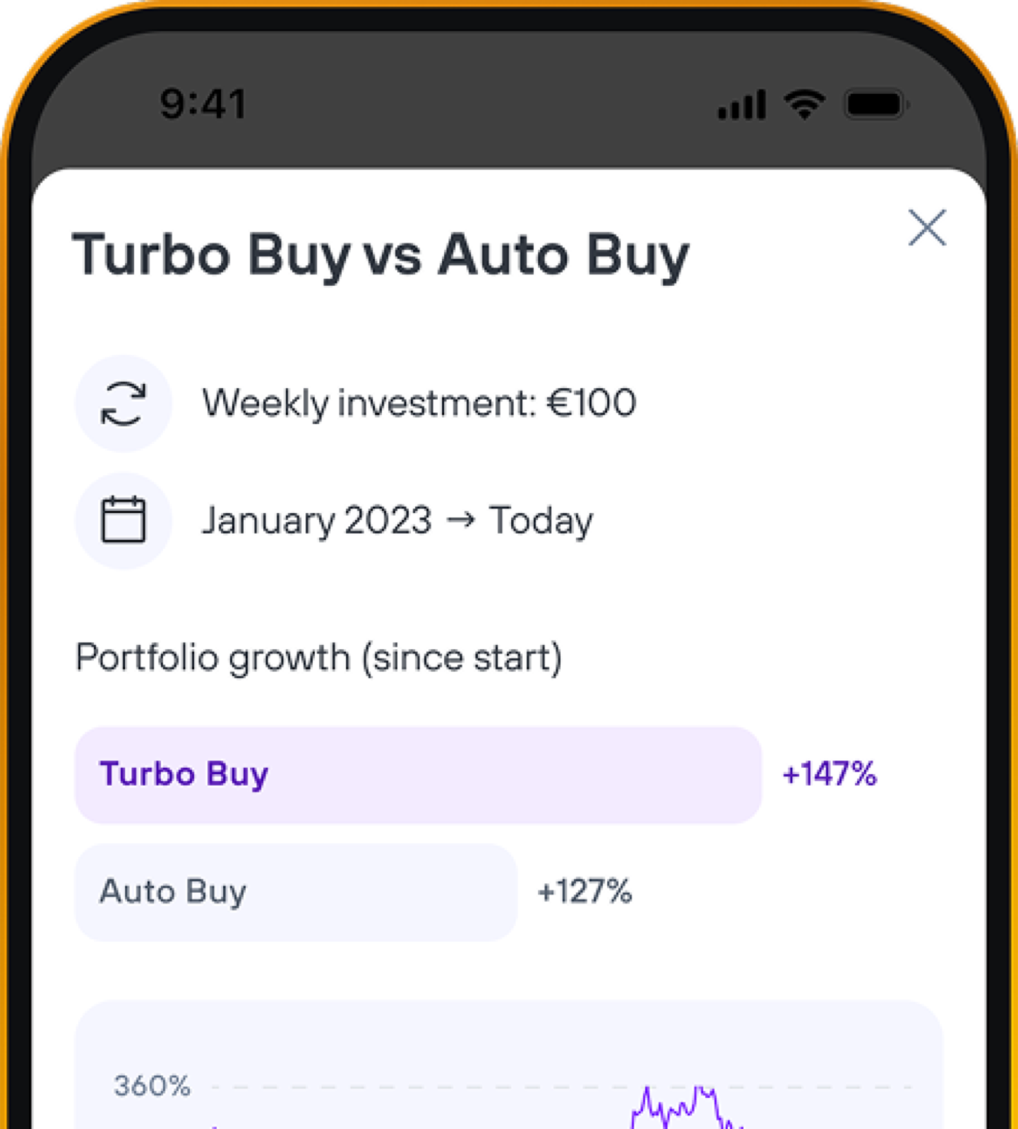 Auto Buy portfolio comparison