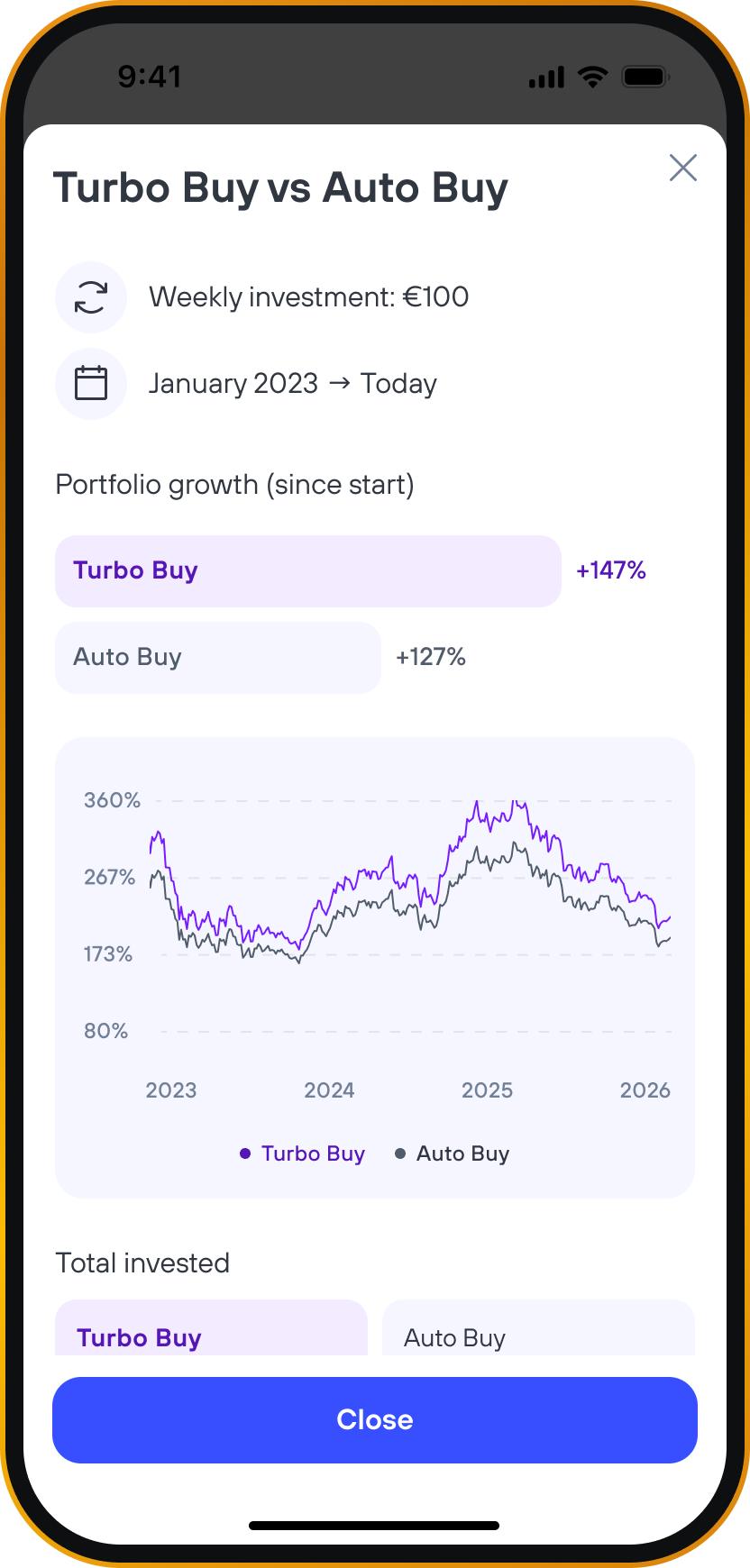 Auto Buy and Auto Buy Plus settings in the Invity app