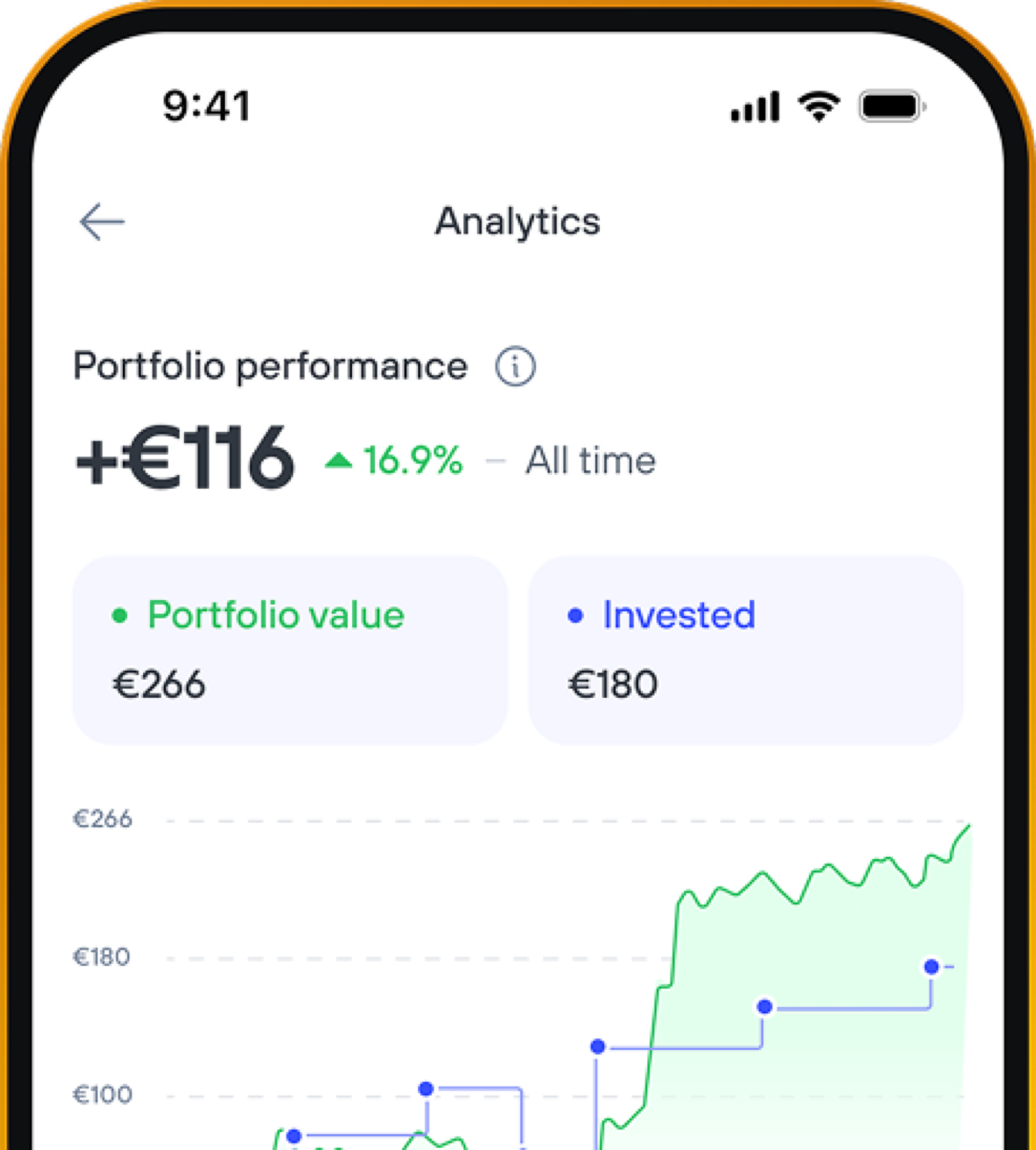 Portfolio analytics with self-custody overview